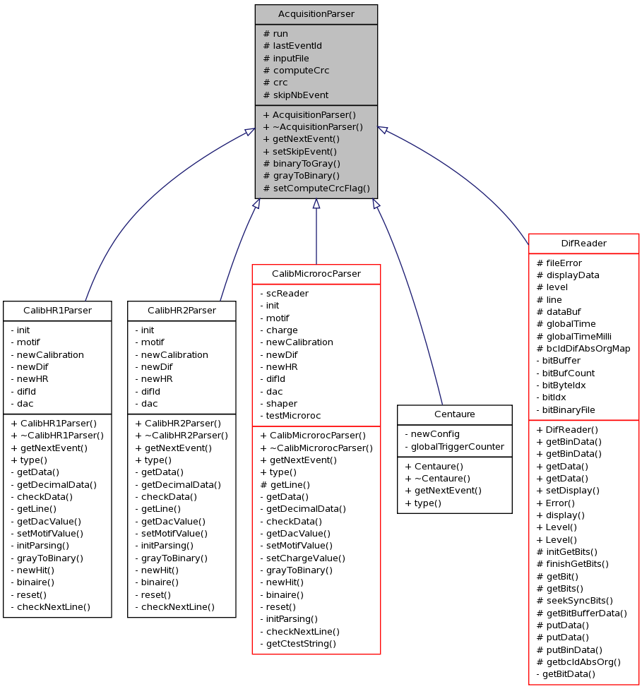 Inheritance graph