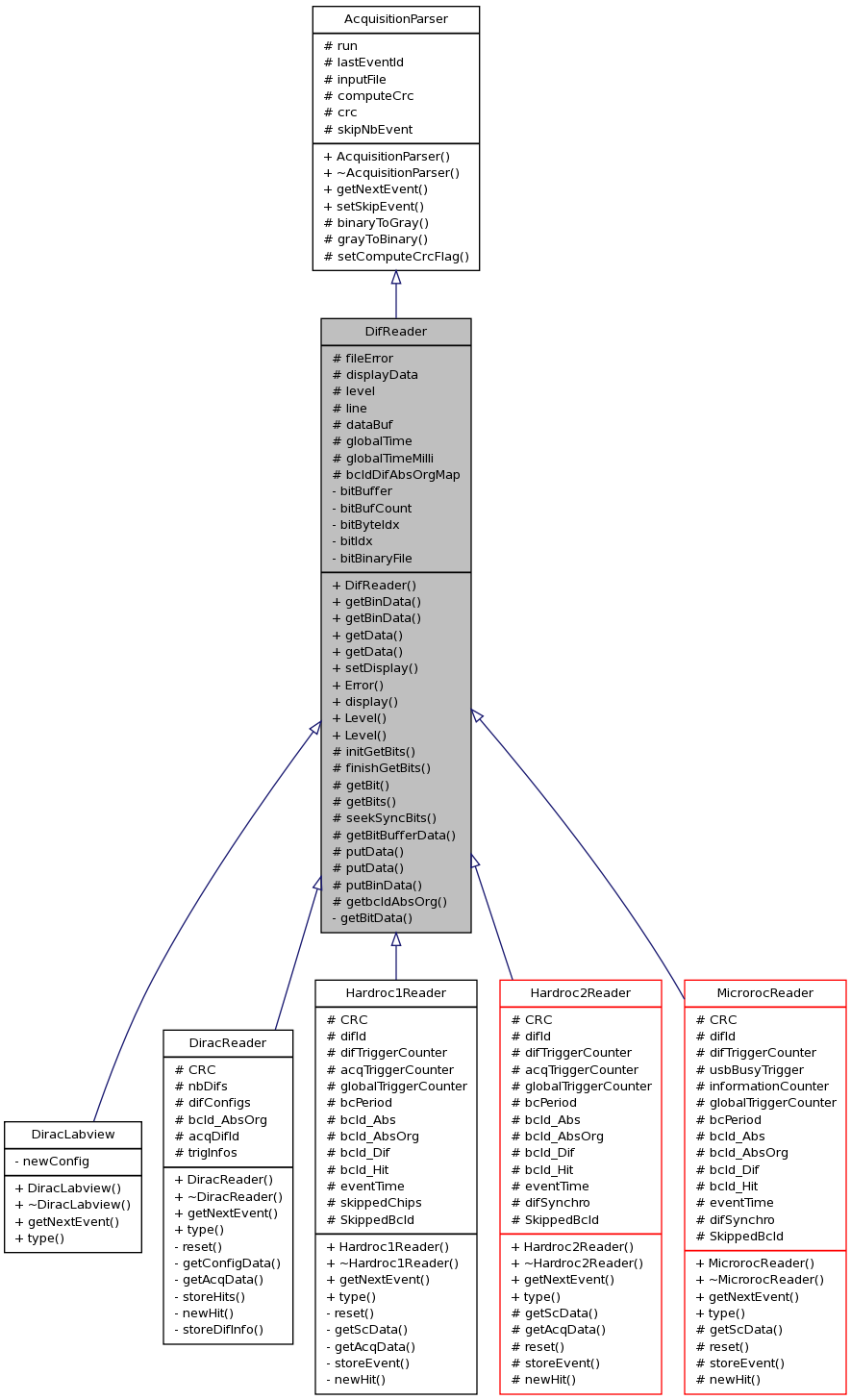 Inheritance graph