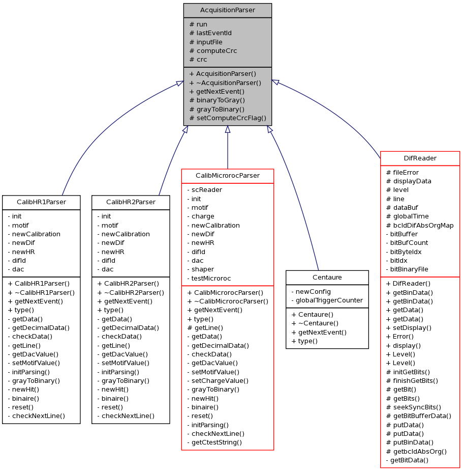 Inheritance graph