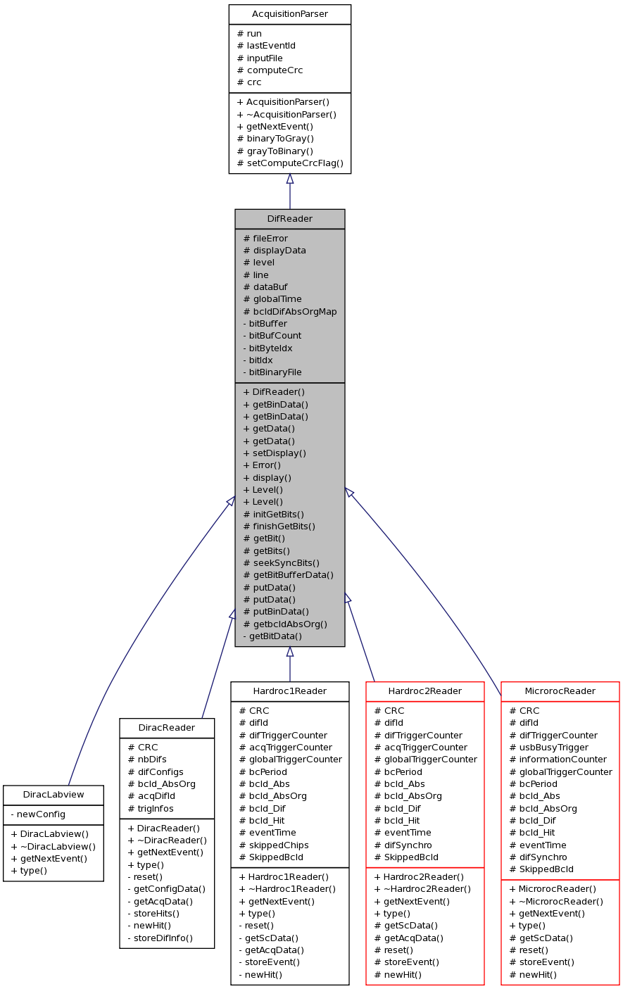 Inheritance graph