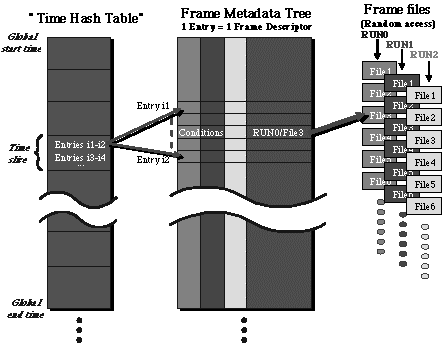 PBDada:Virgo:VEGA_Tutorial:VEGA_UsersManual11.png