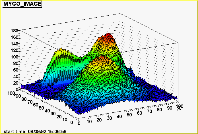 PBDada:Virgo:VEGA_Tutorial:VEGA_UsersManual18.png
